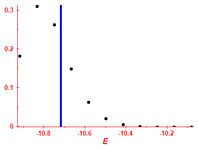 Strength function